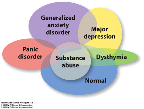comorbidity