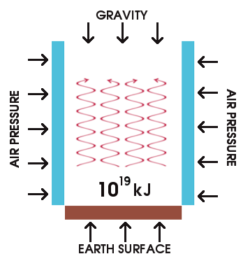 anthropogenic