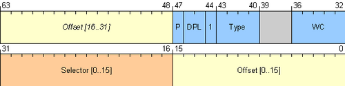 descriptor