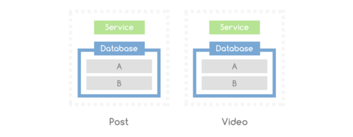 microservice