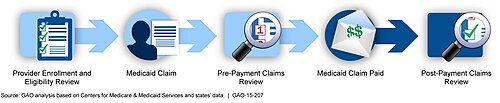 prepay
