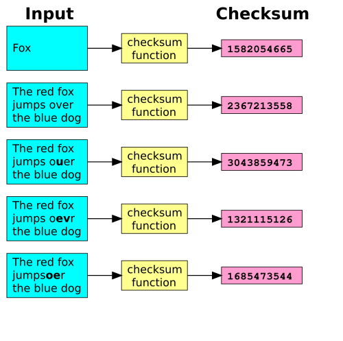 checksum