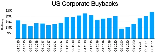 buyback