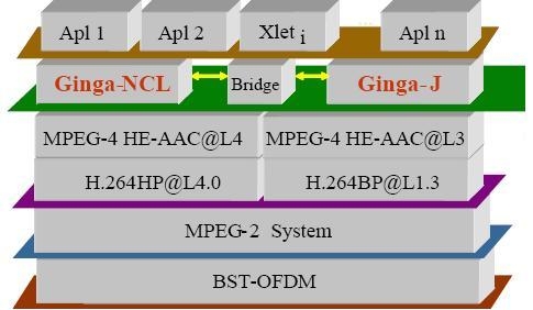 middleware