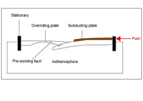 lithospheric
